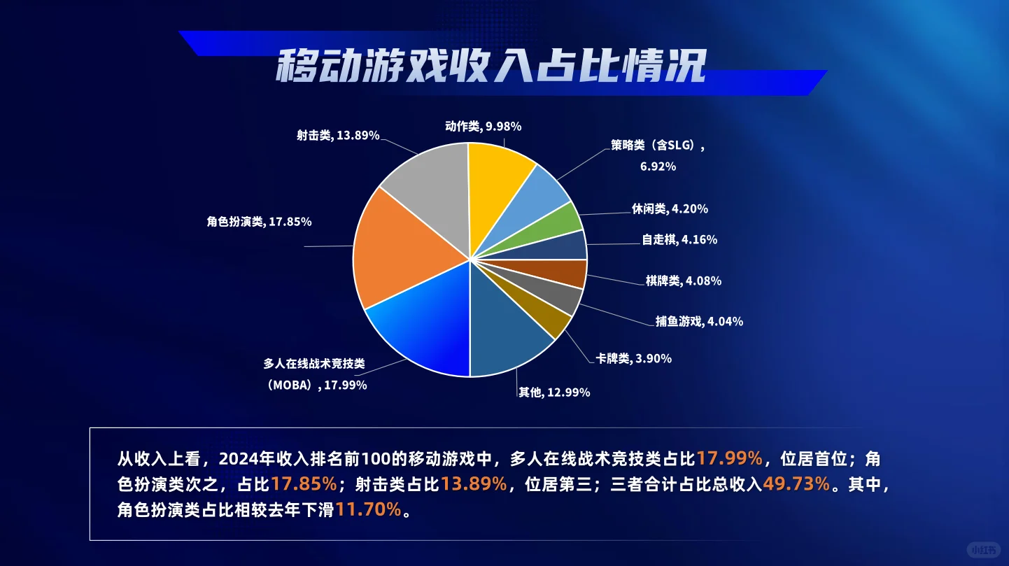 2024游戏产业报告