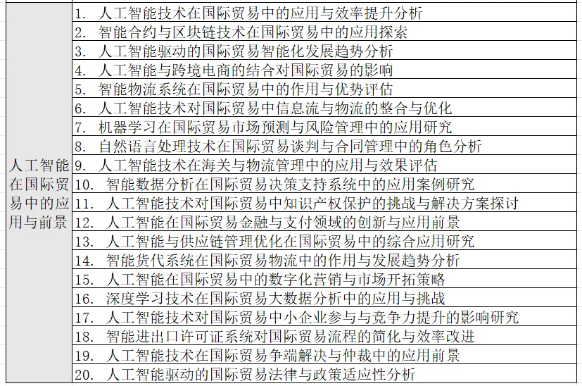 拜托?一定让国贸专业的宝子们看到它啊啊?