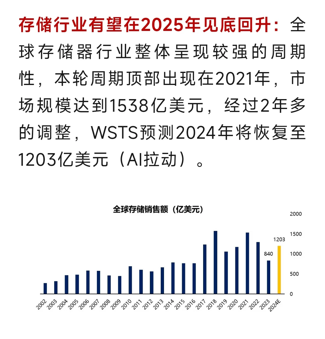 一文了解存储芯片产业链