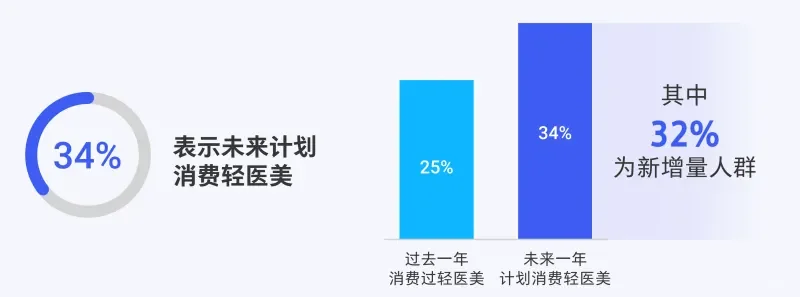 2024年度轻医美消费趋势白皮书