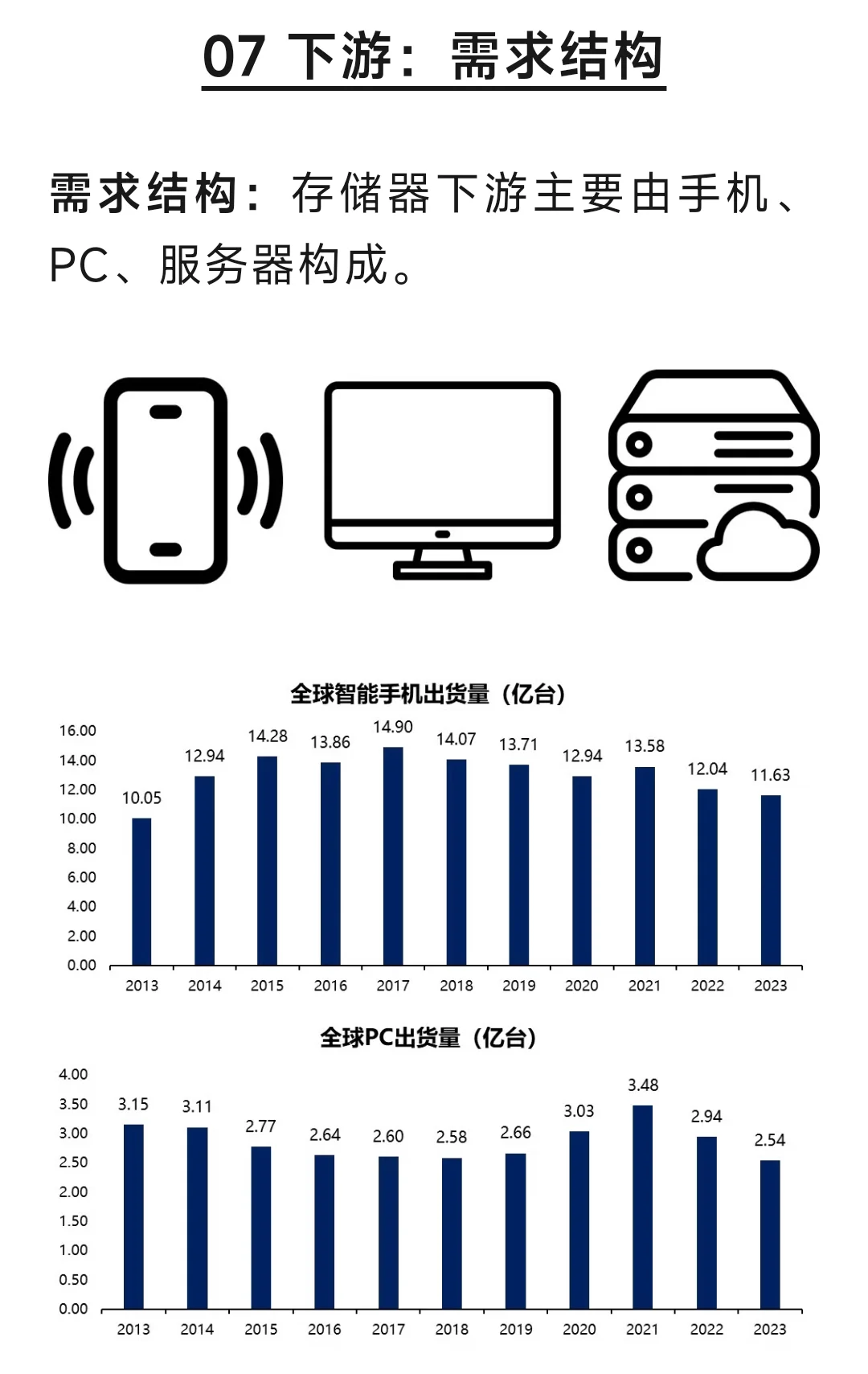 一文了解存储芯片产业链