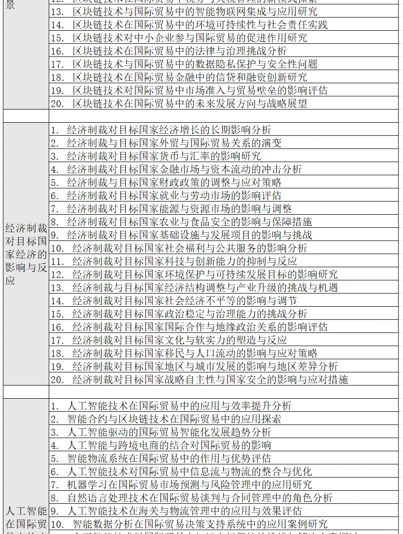 拜托?一定让国贸专业的宝子们看到它啊啊?