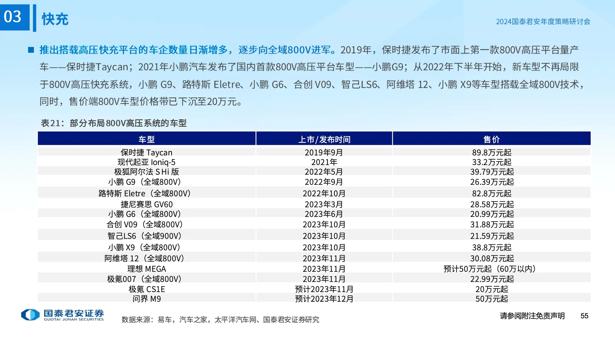 行业趋势！2024年 全球新能源汽车行业趋势！