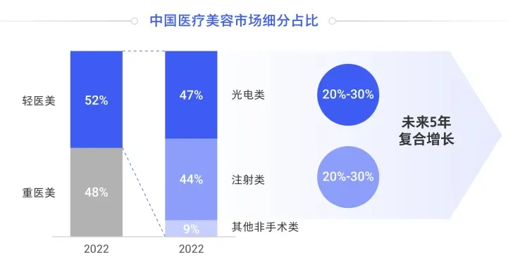2024年度轻医美消费趋势白皮书