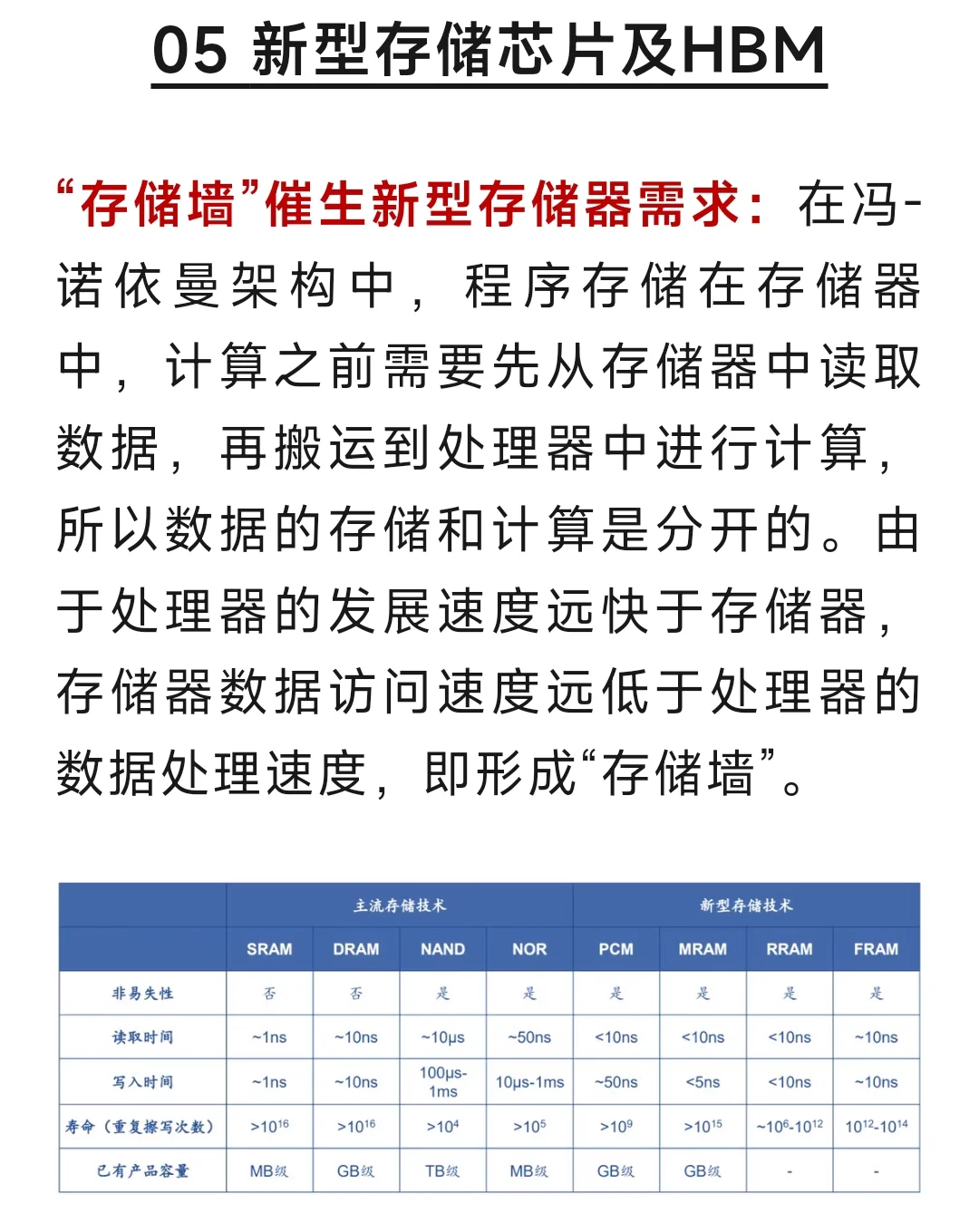 一文了解存储芯片产业链