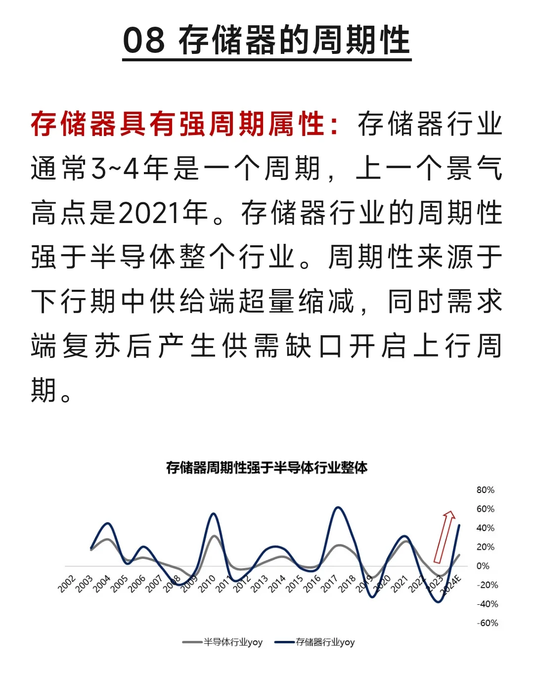 一文了解存储芯片产业链