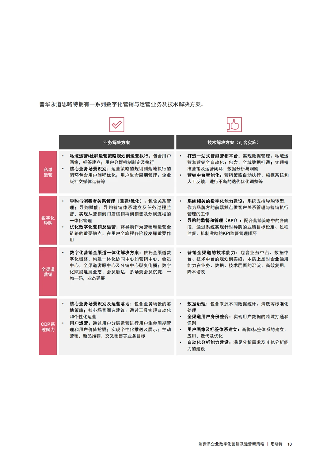 消费品企业数字化营销及运营新策略
