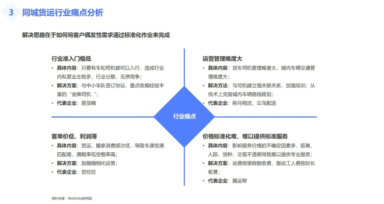行业分析：同城货运市场及趋势