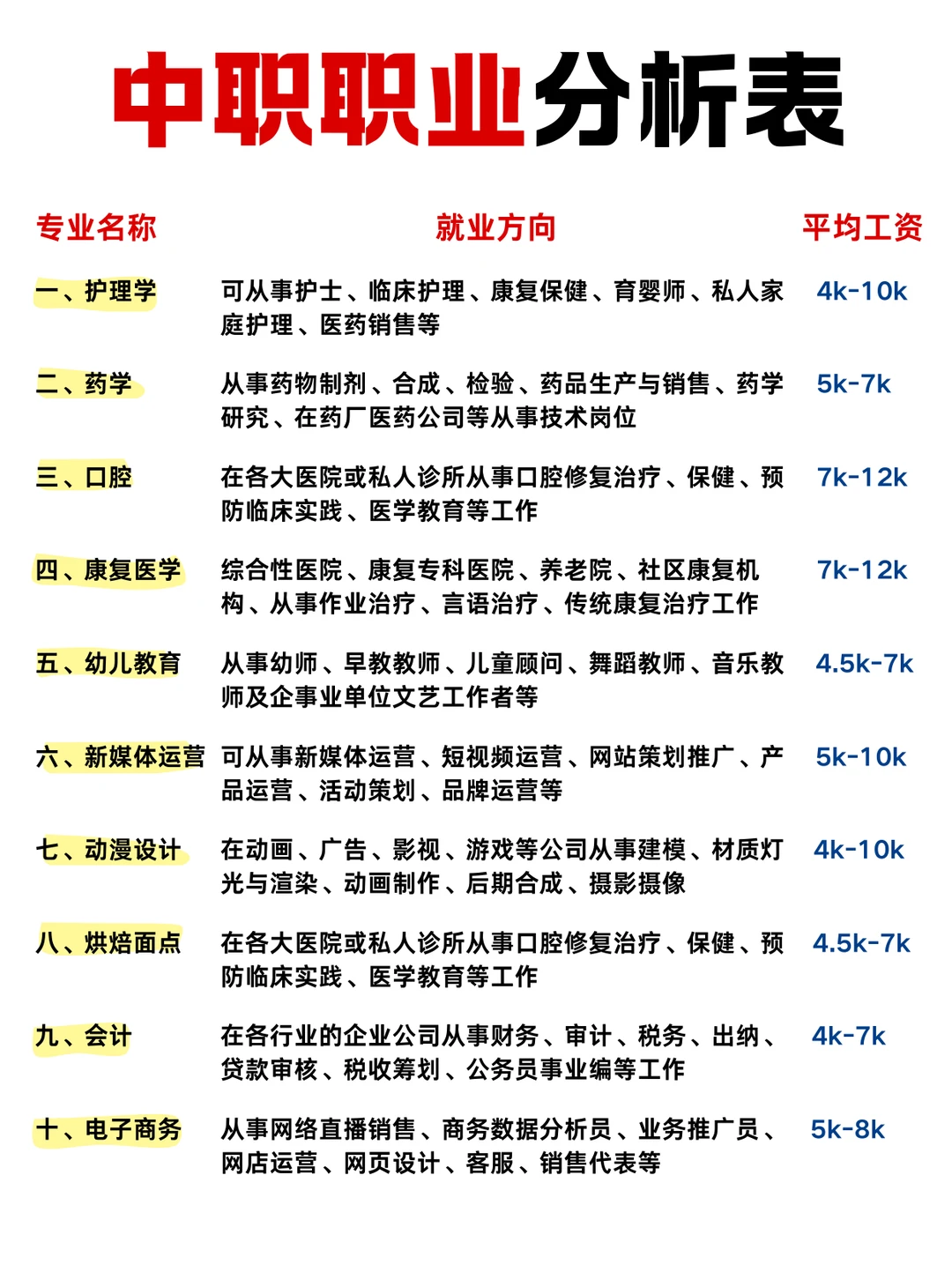 中职职业分析表，必须关注！