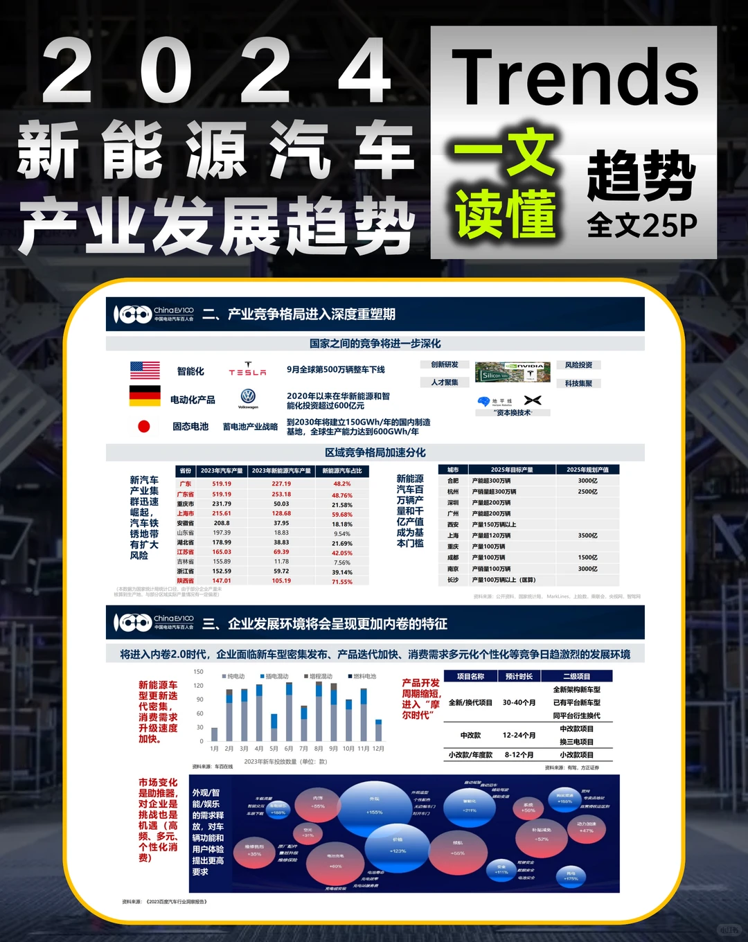 2024 新能源汽车产业发展趋势