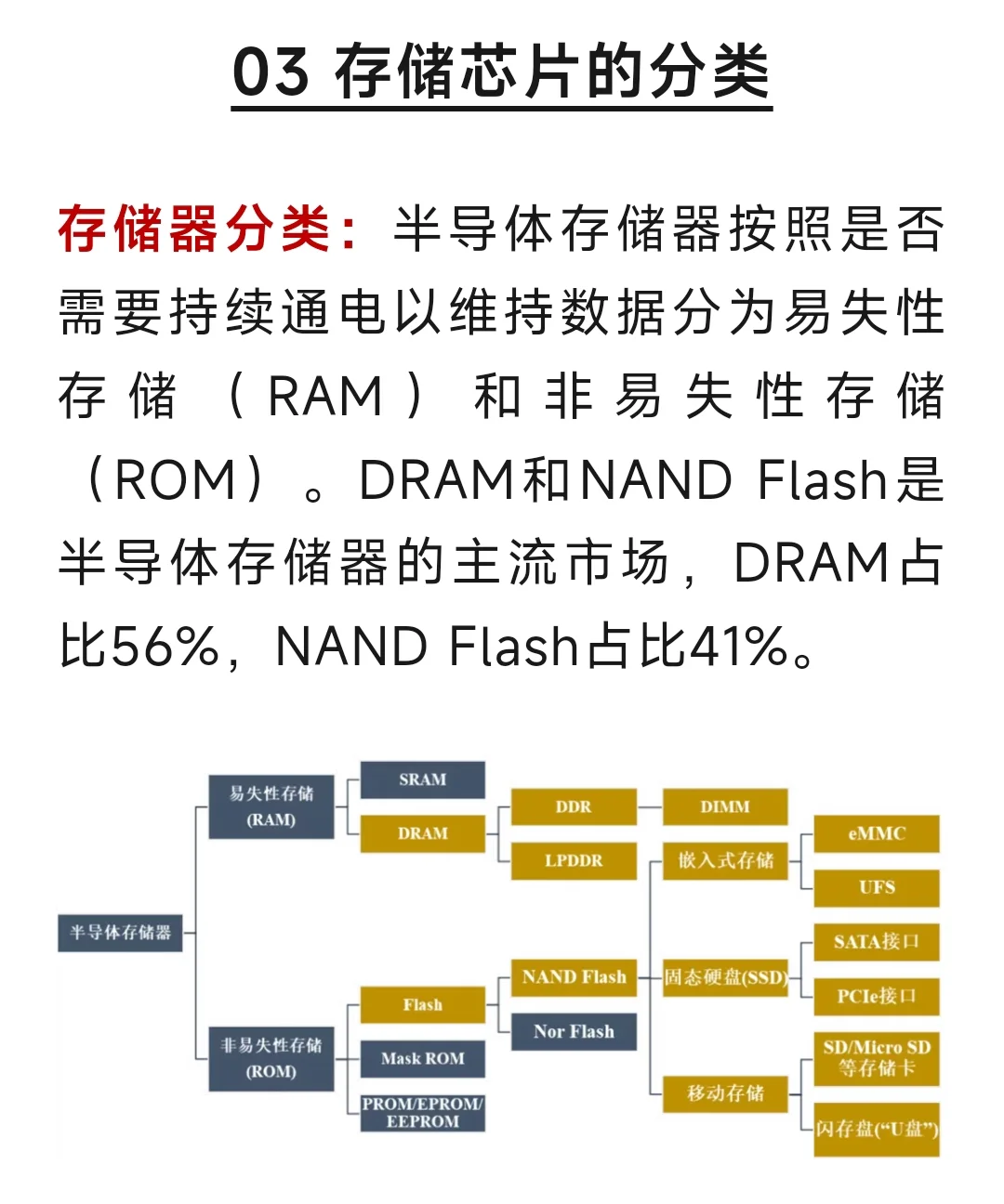 一文了解存储芯片产业链
