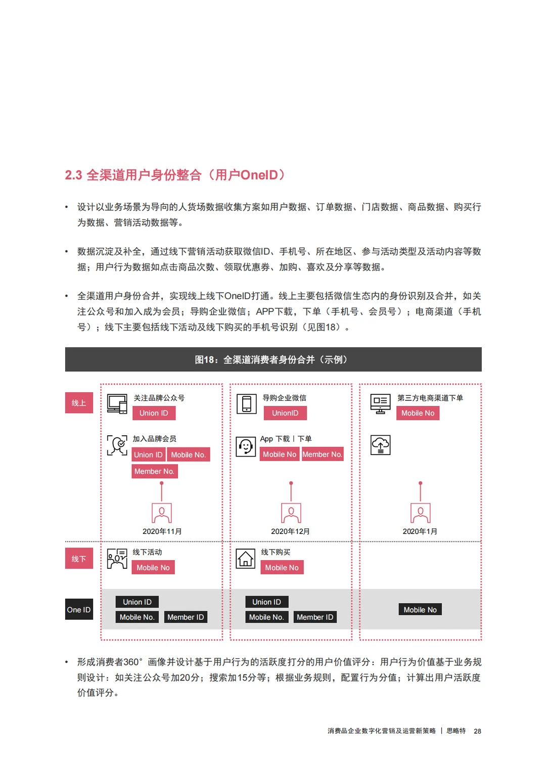 消费品企业数字化营销及运营新策略