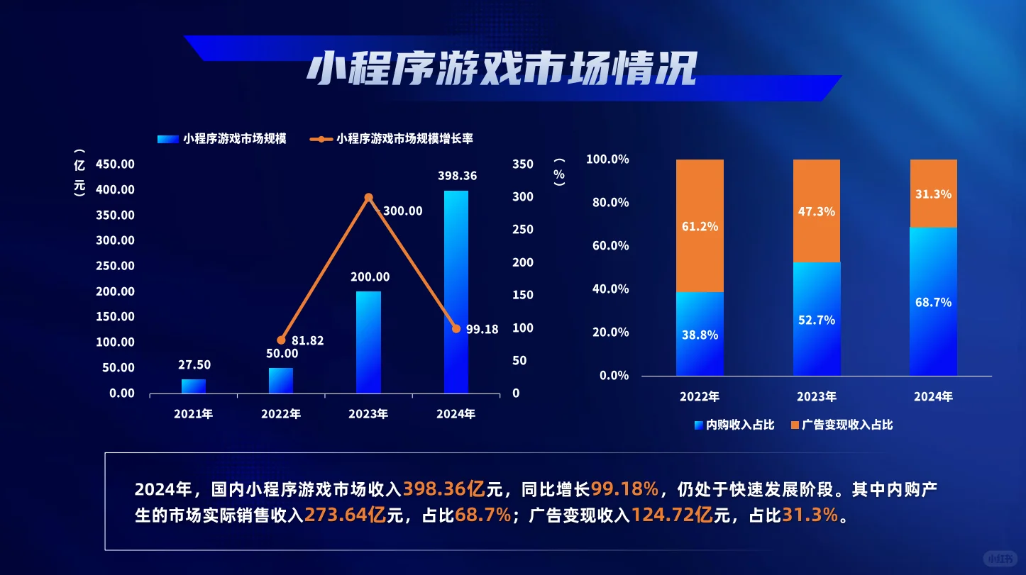 2024游戏产业报告