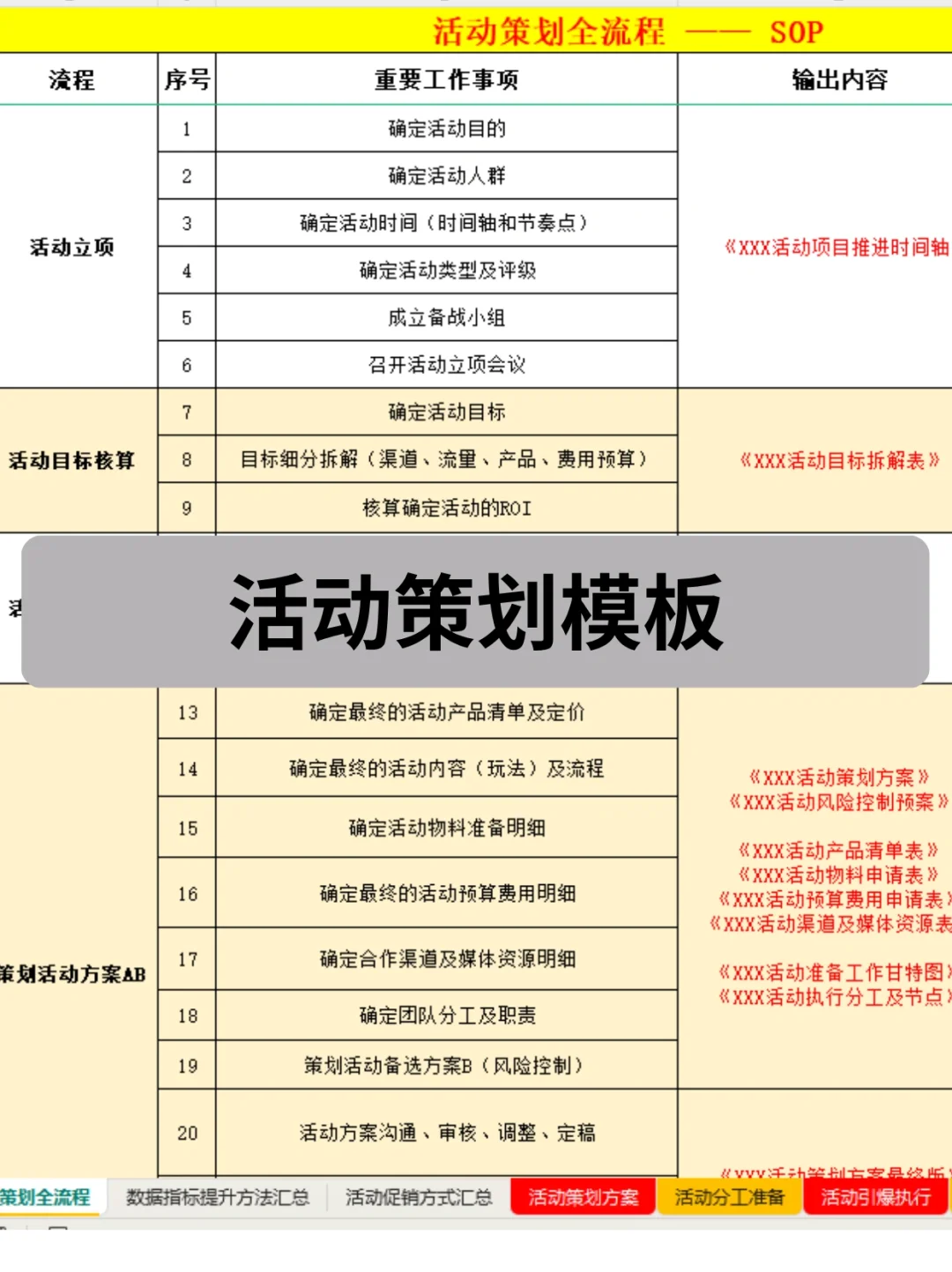 私域社群运营如何做汇报？这些模板可以参考