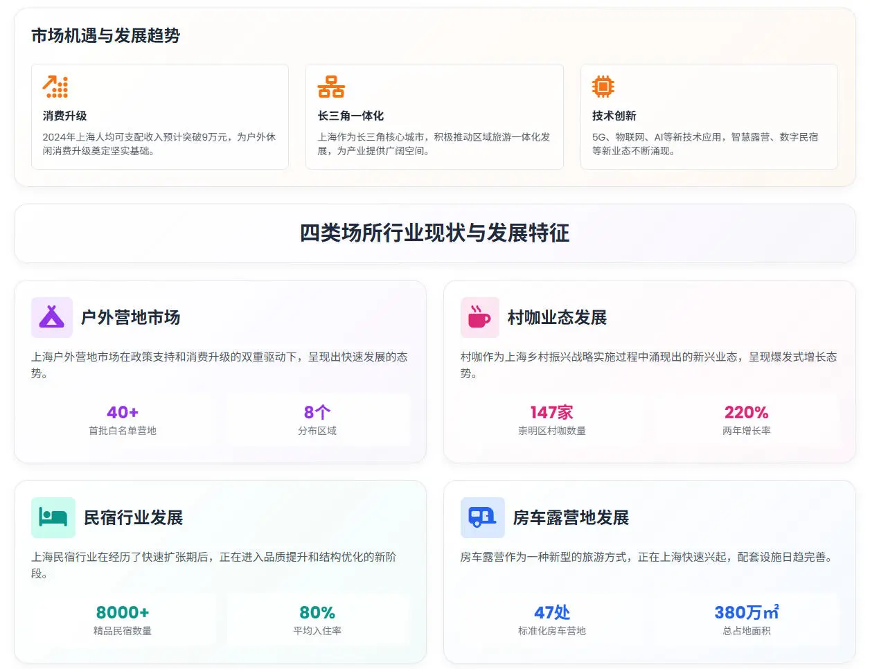 刚看到的关于户外休闲的报告，这增长绝了！