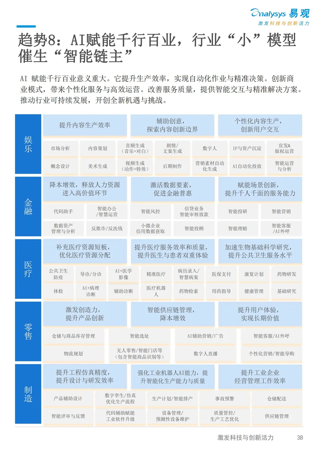 2025AI产业发展十大趋势（8~10）