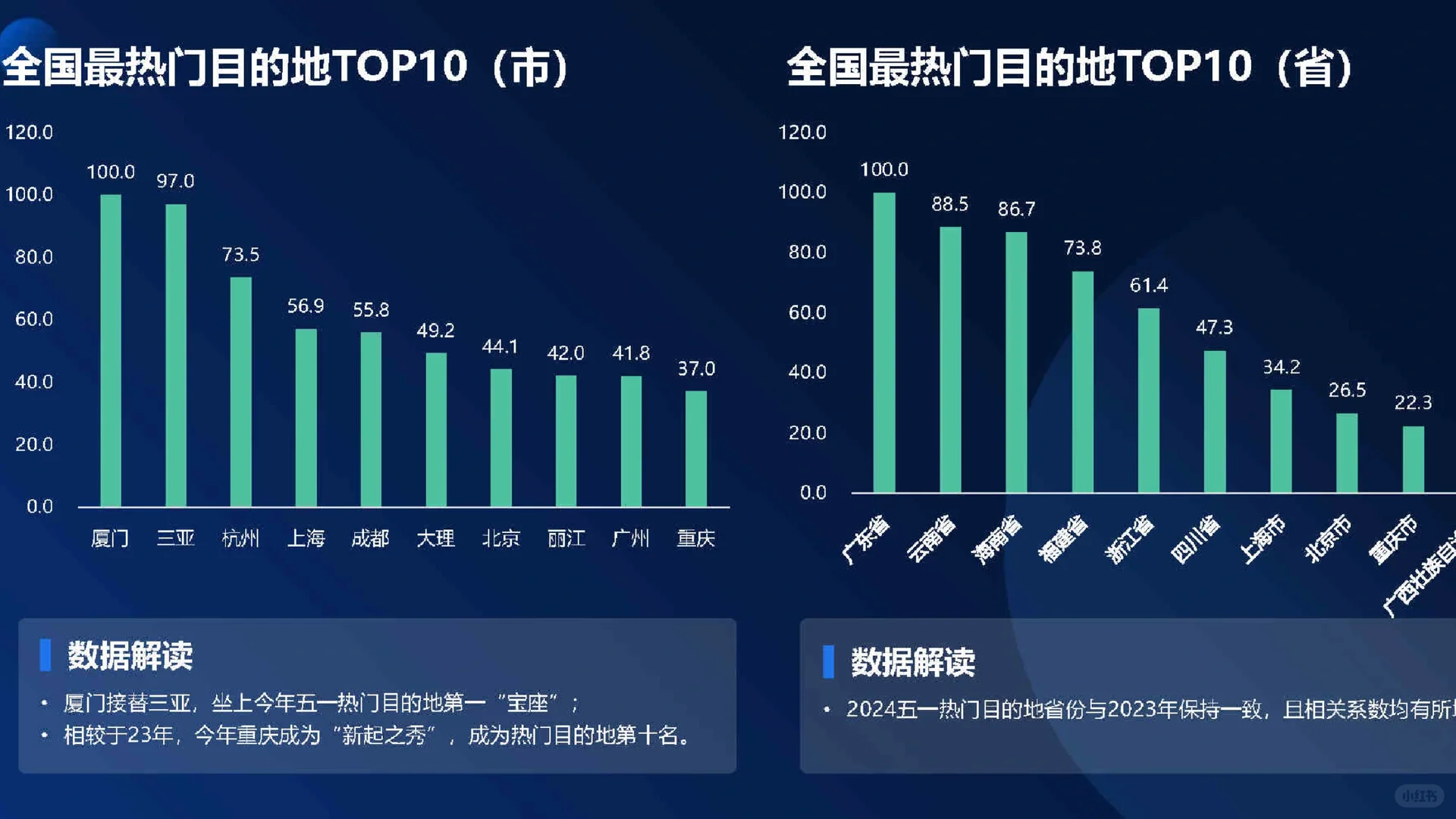 29页报告|2024五一中国住宿业经营报告