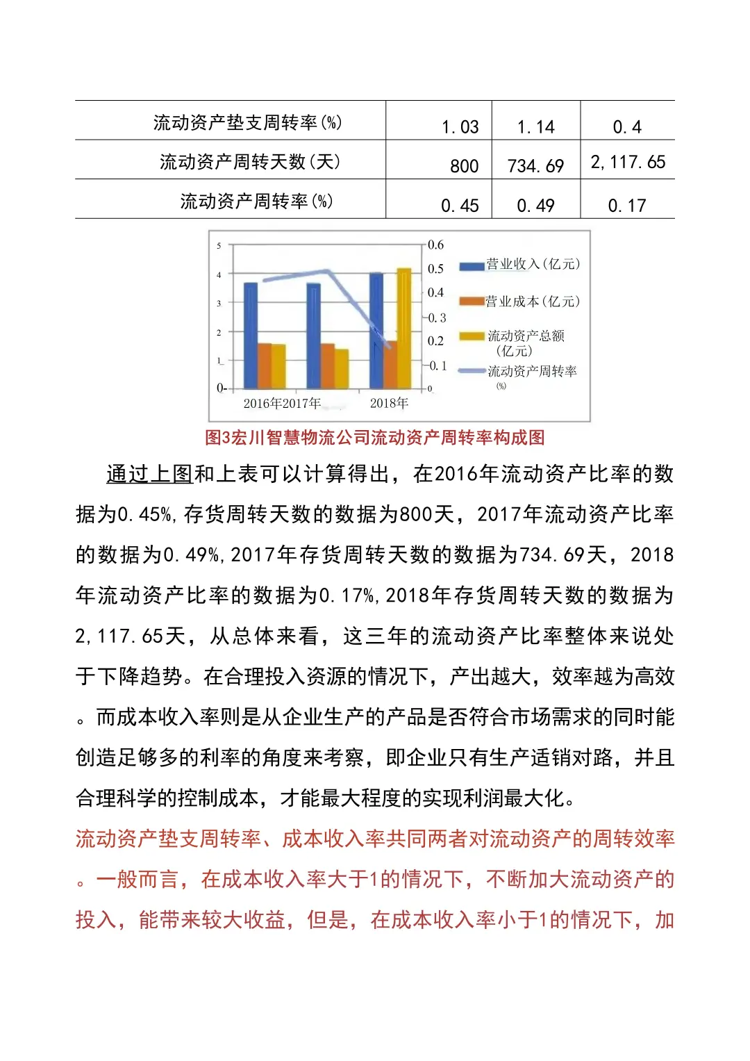 我导给的：营运能力真的很好写啊！！