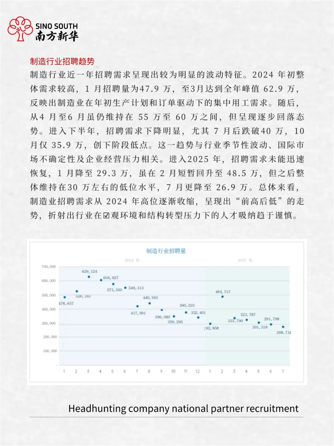 2025年制造行业人才需求与薪酬报告