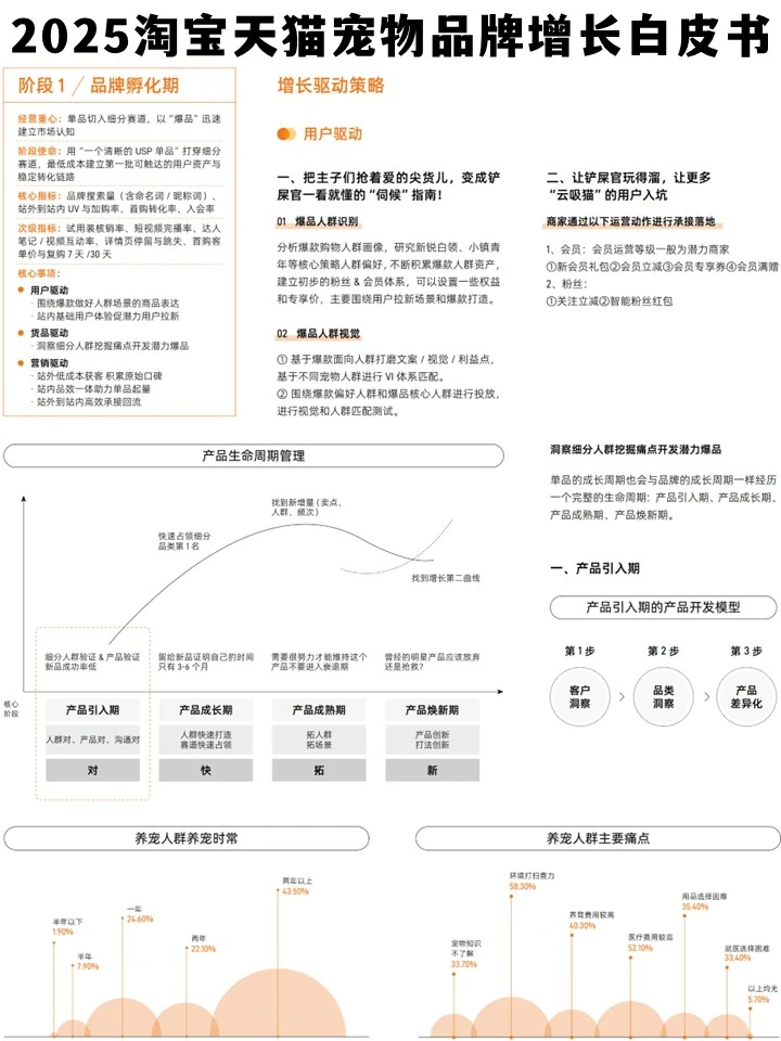 宠物经济新风口!2025淘天增长白皮书精华