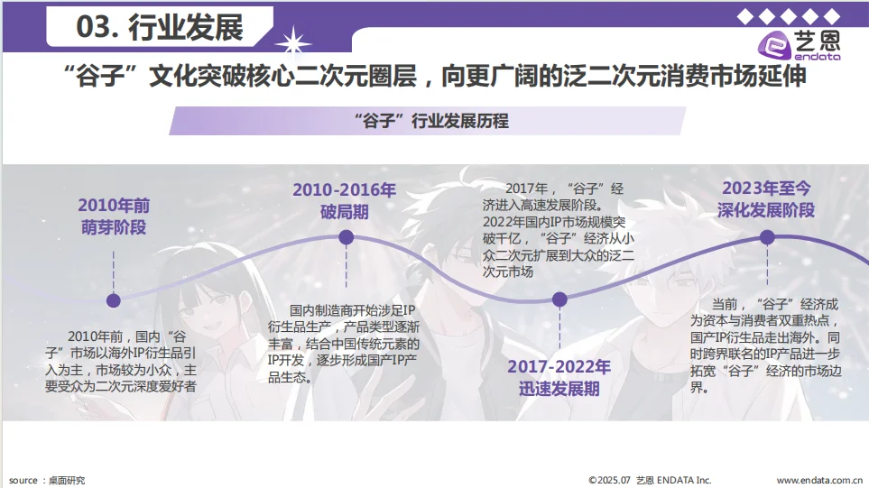 2025年谷子经济行业洞察报告