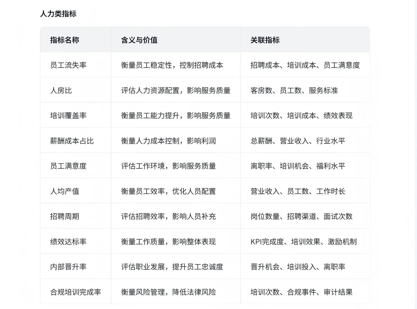 酒店行业分析 （一、常见指标）