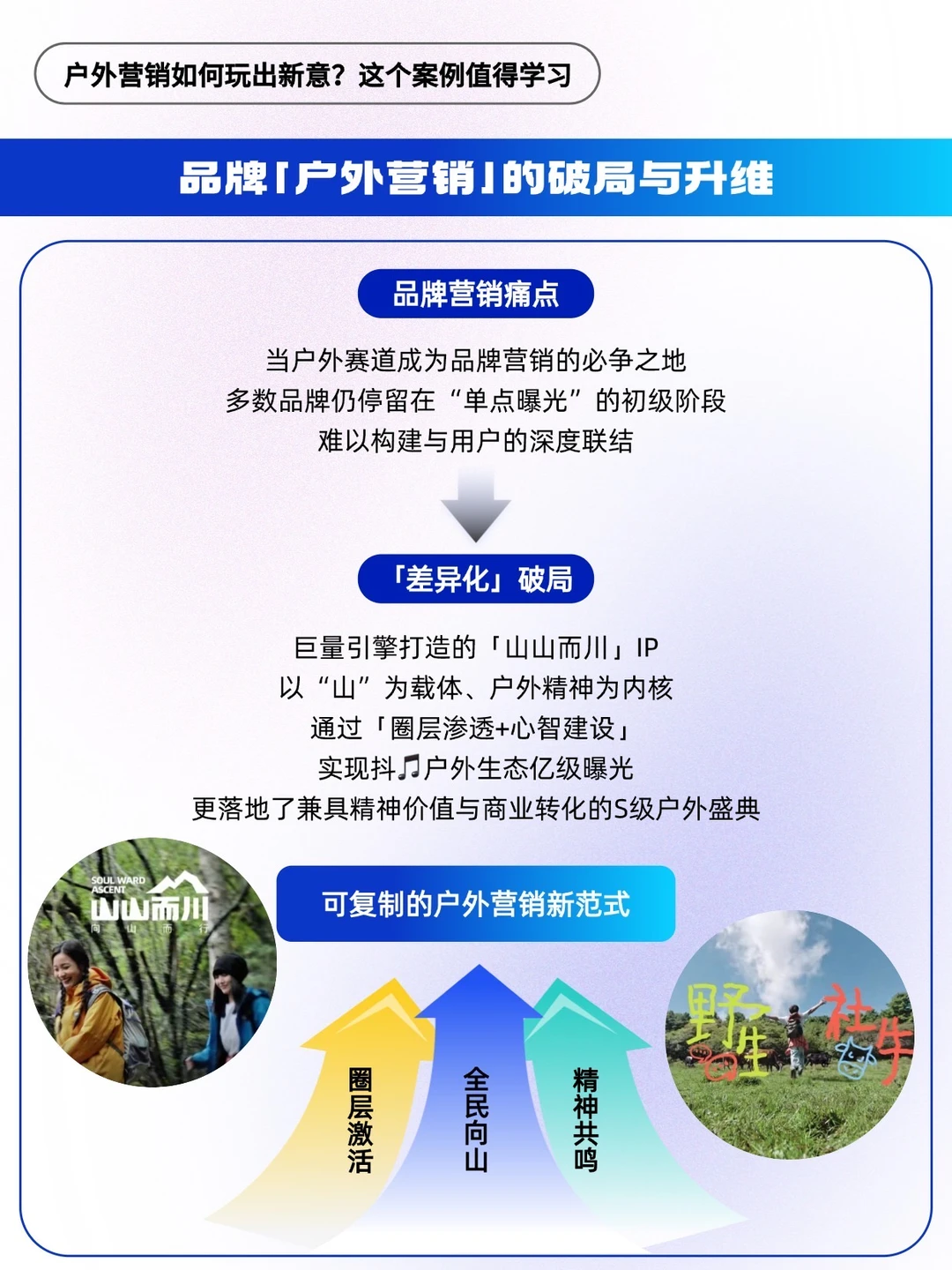 亿级曝光+长效转化,这波标杆打法请抄走?