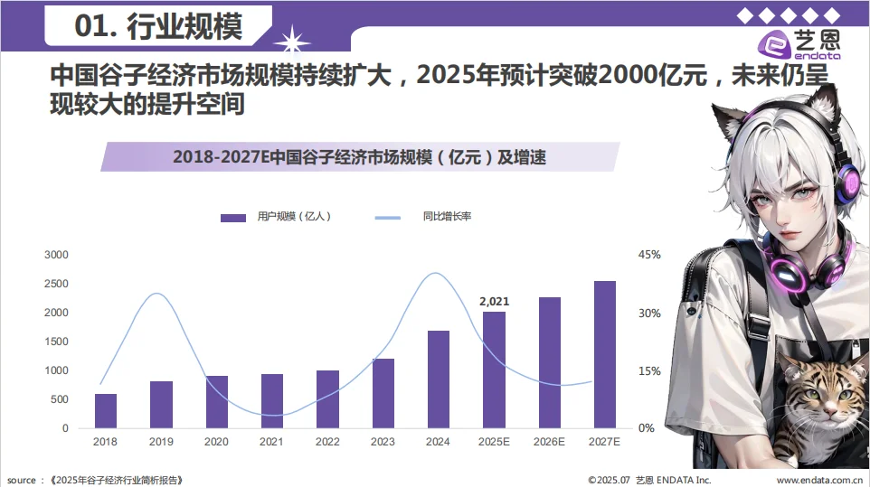 2025年谷子经济行业洞察报告