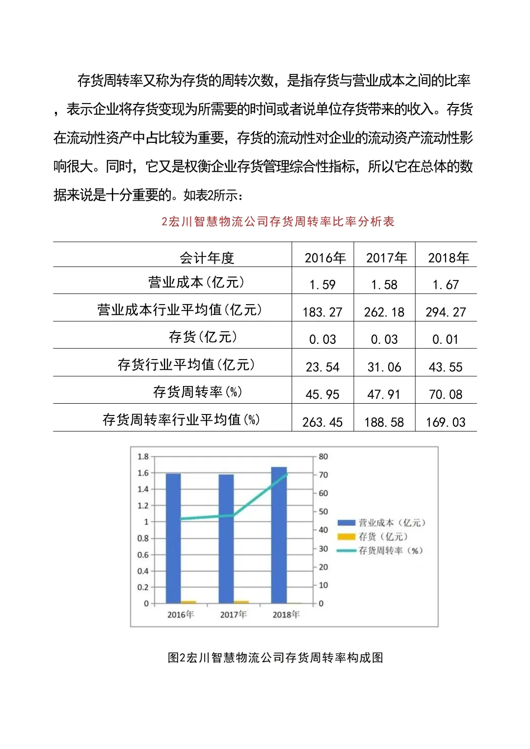 我导给的：营运能力真的很好写啊！！