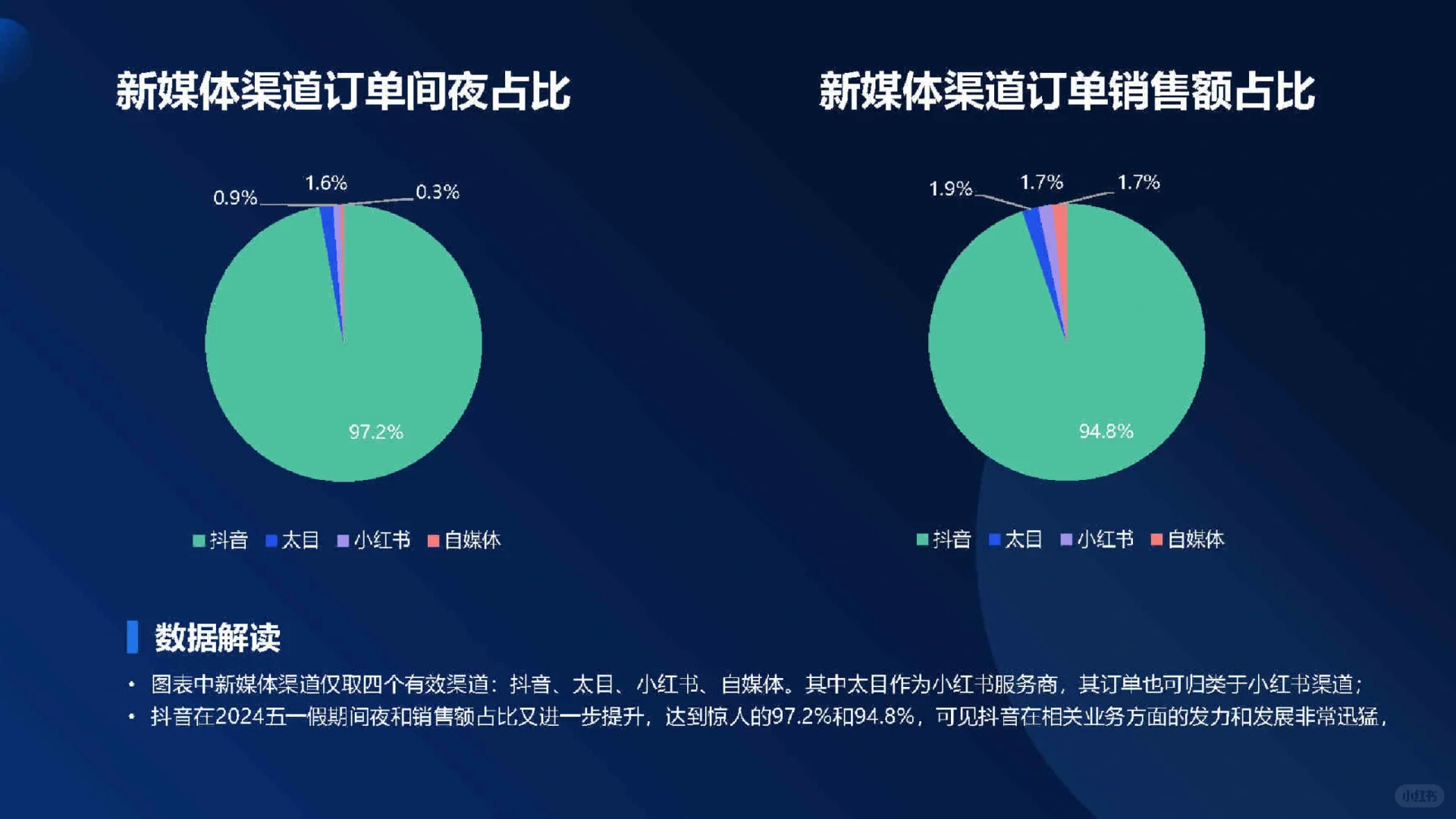 29页报告|2024五一中国住宿业经营报告