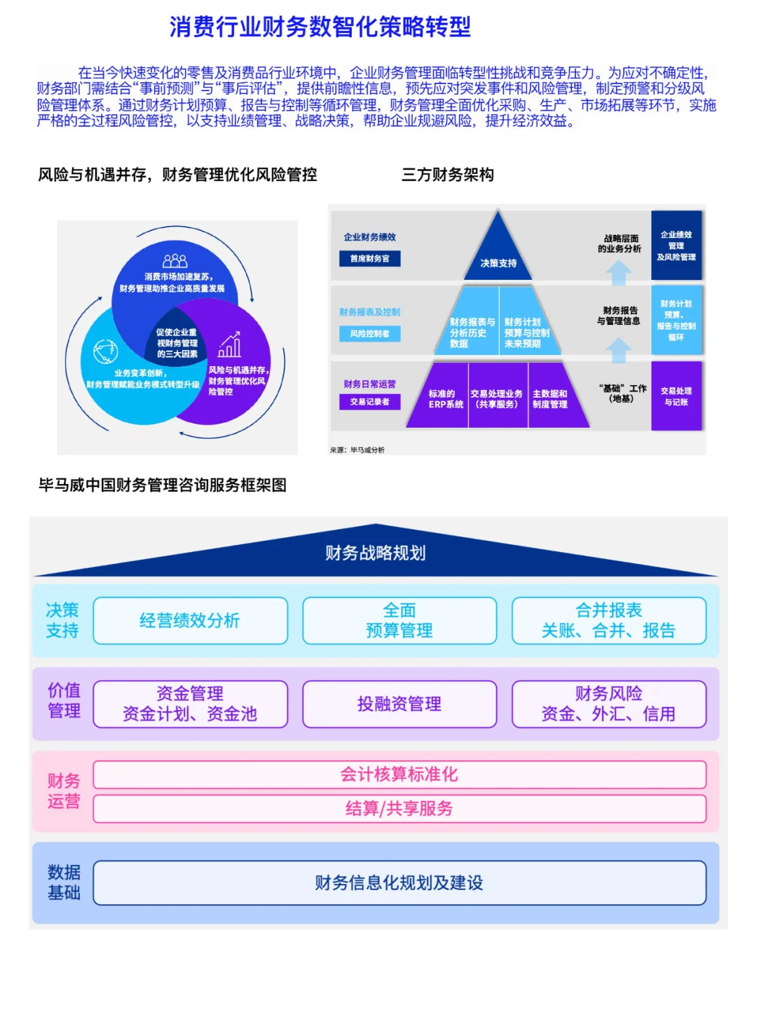 毕马威财务数智化策略转型方法论