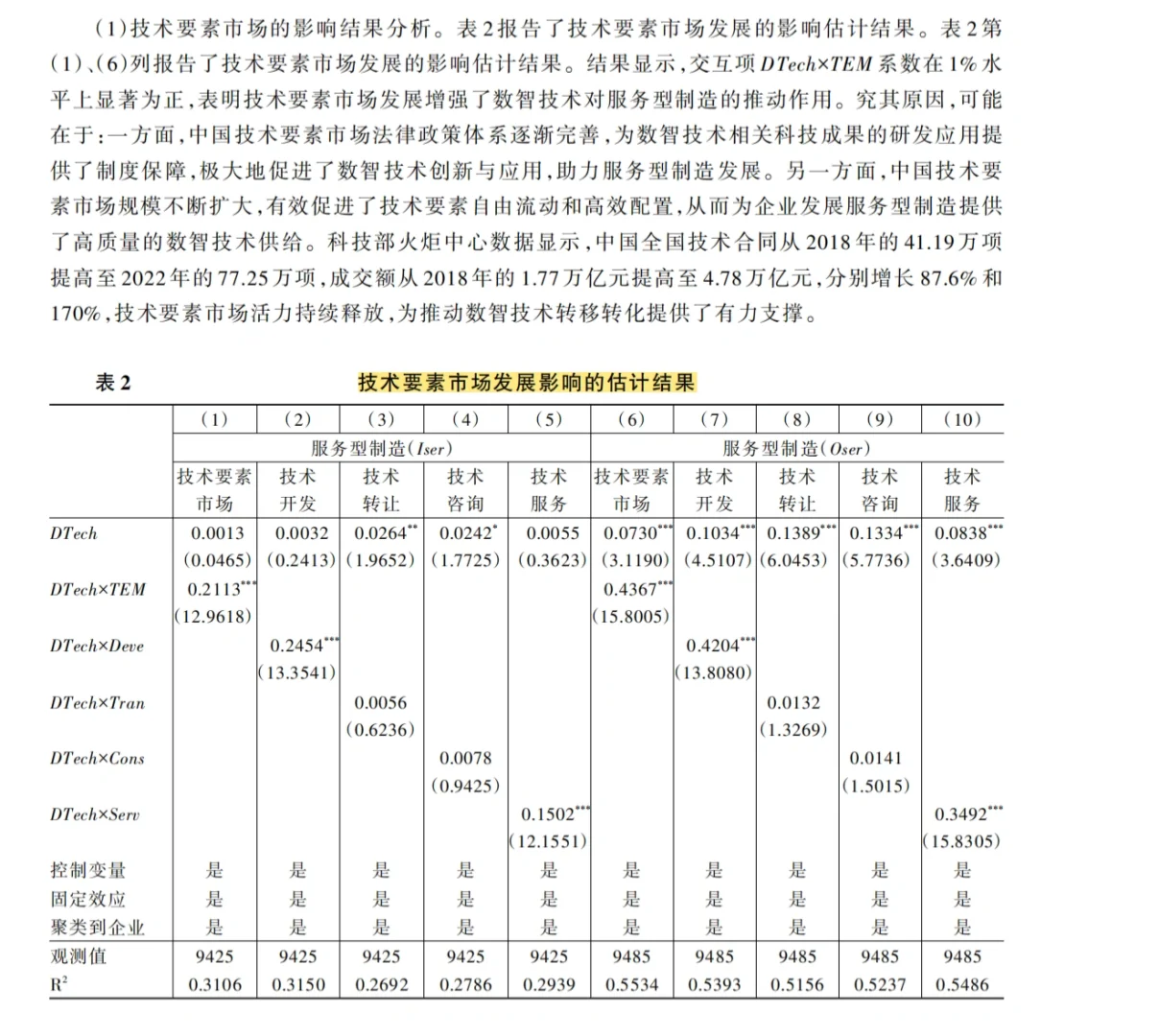 ?顶刊导读 | 数智技术如何赋能服务型制造?