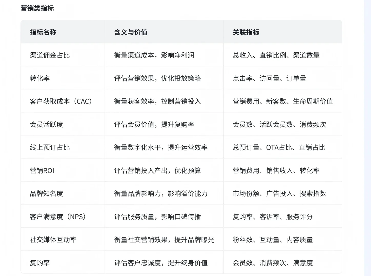 酒店行业分析 （一、常见指标）