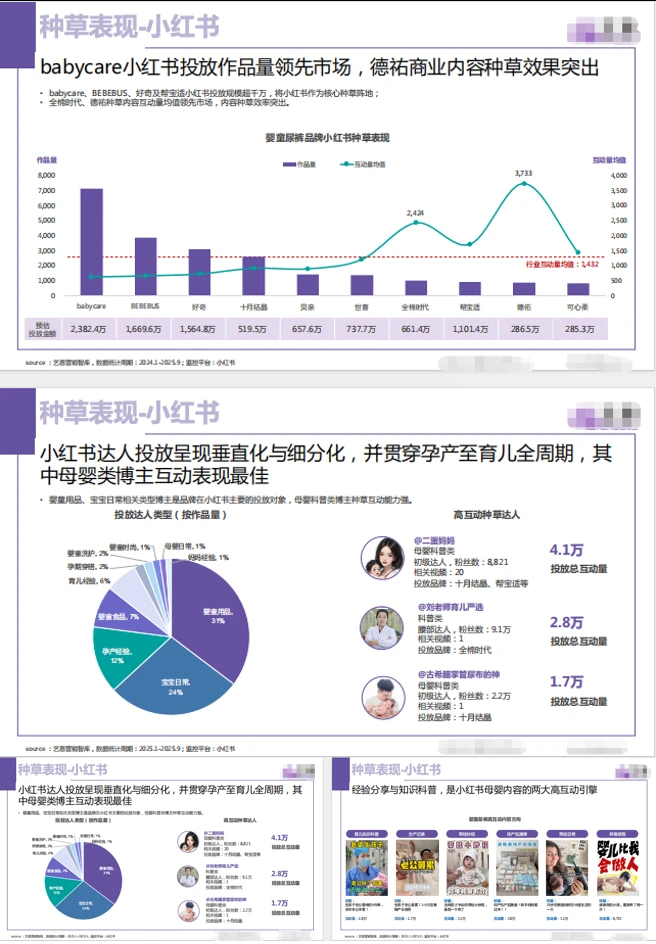 ?被要疯的婴童尿裤行业洞察报告