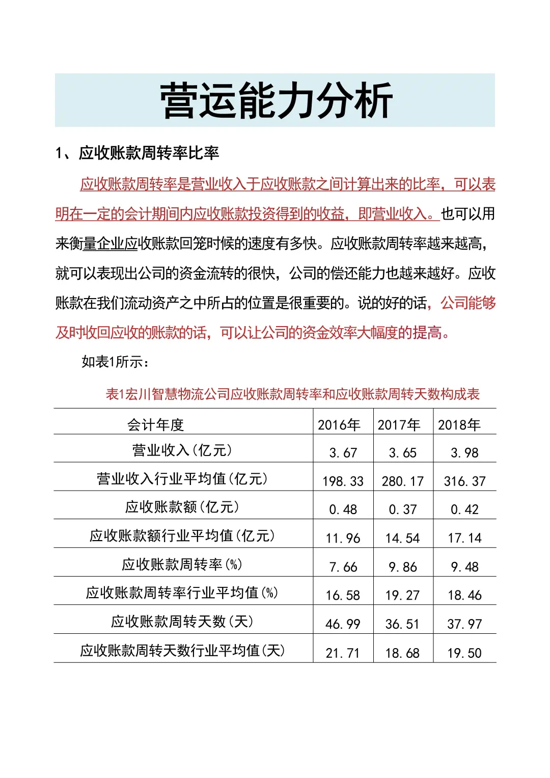 我导给的：营运能力真的很好写啊！！