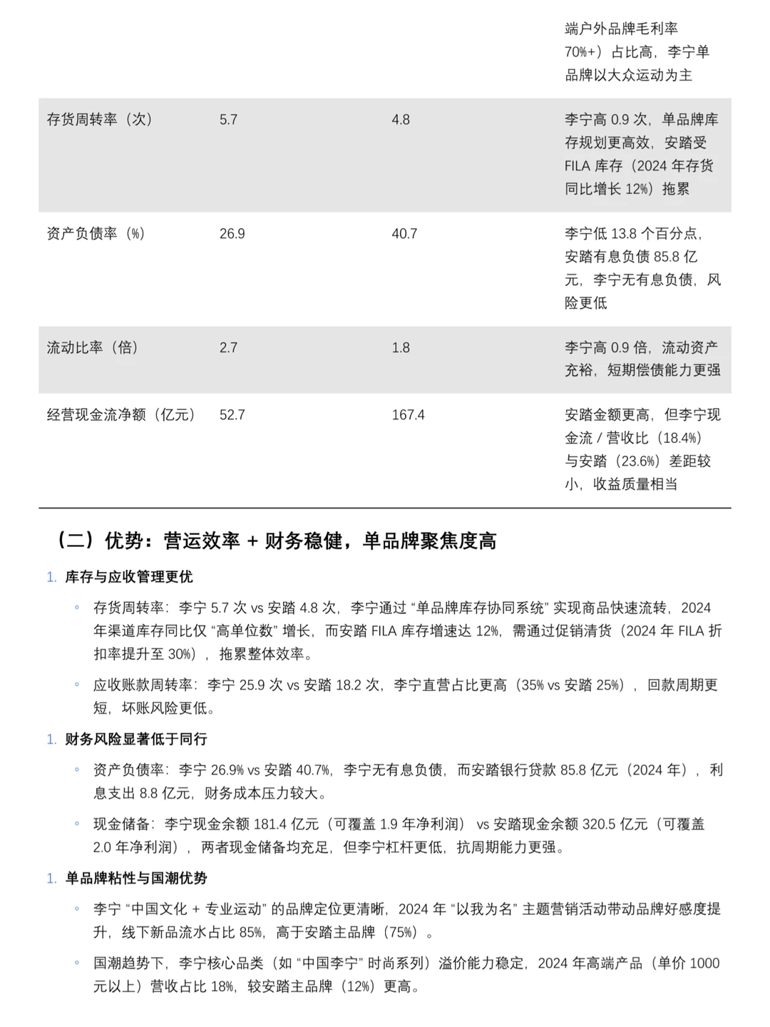导师给的李宁财务分析报告，建议直接收