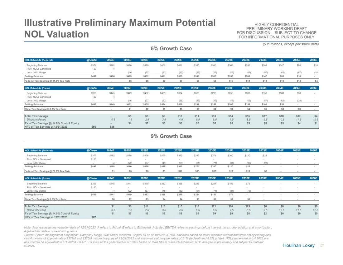 估值报告分享系列（5）