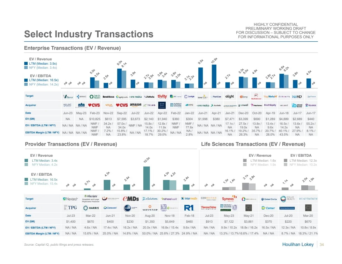 估值报告分享系列（5）