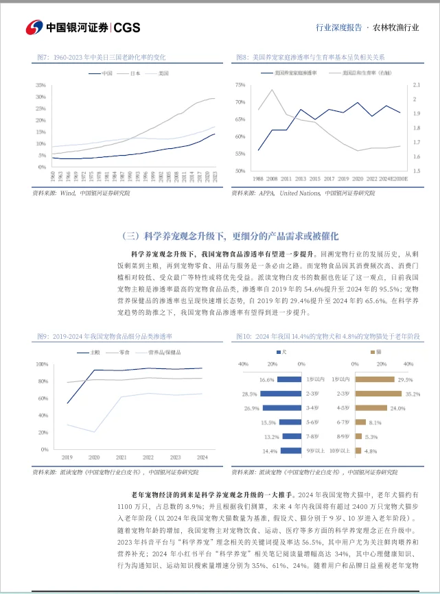 2025宠物蓝海机遇增长行业报告