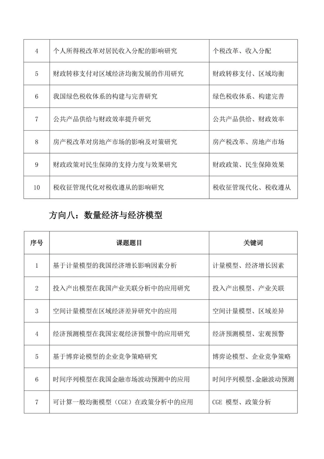 直接拿去抄！26年“经济学”课题选题参
