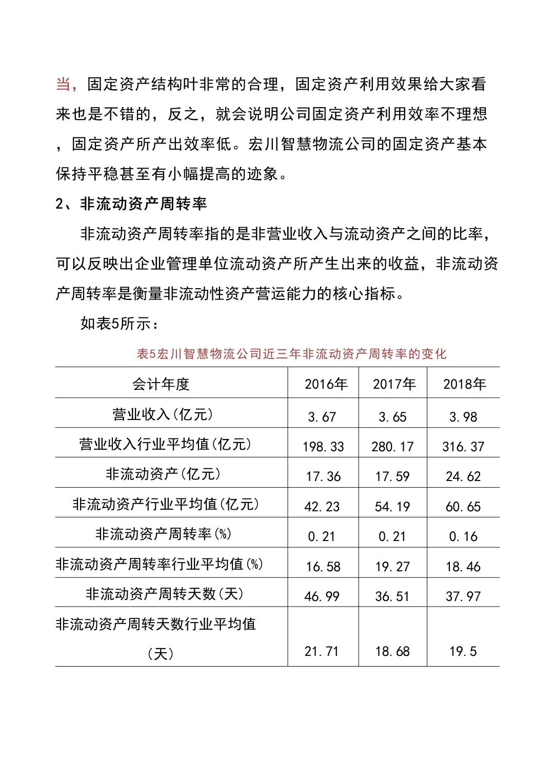 我导给的：营运能力真的很好写啊！！