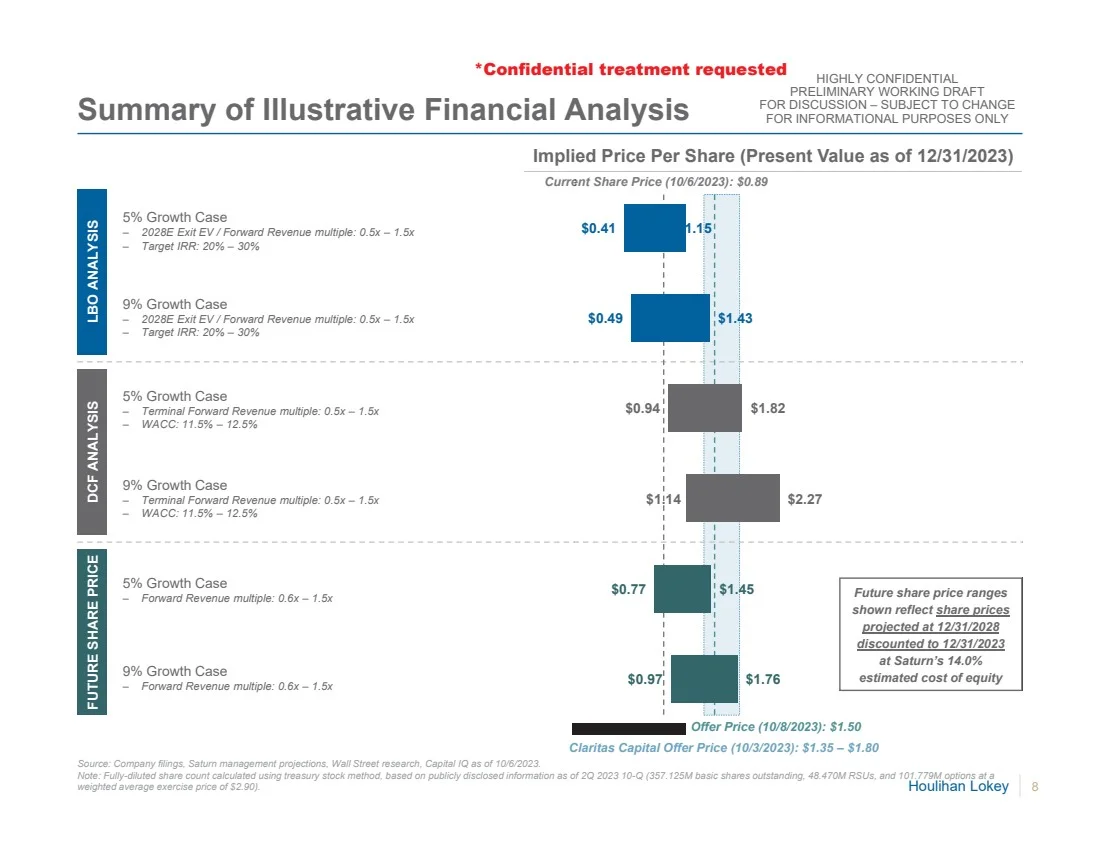 估值报告分享系列（5）