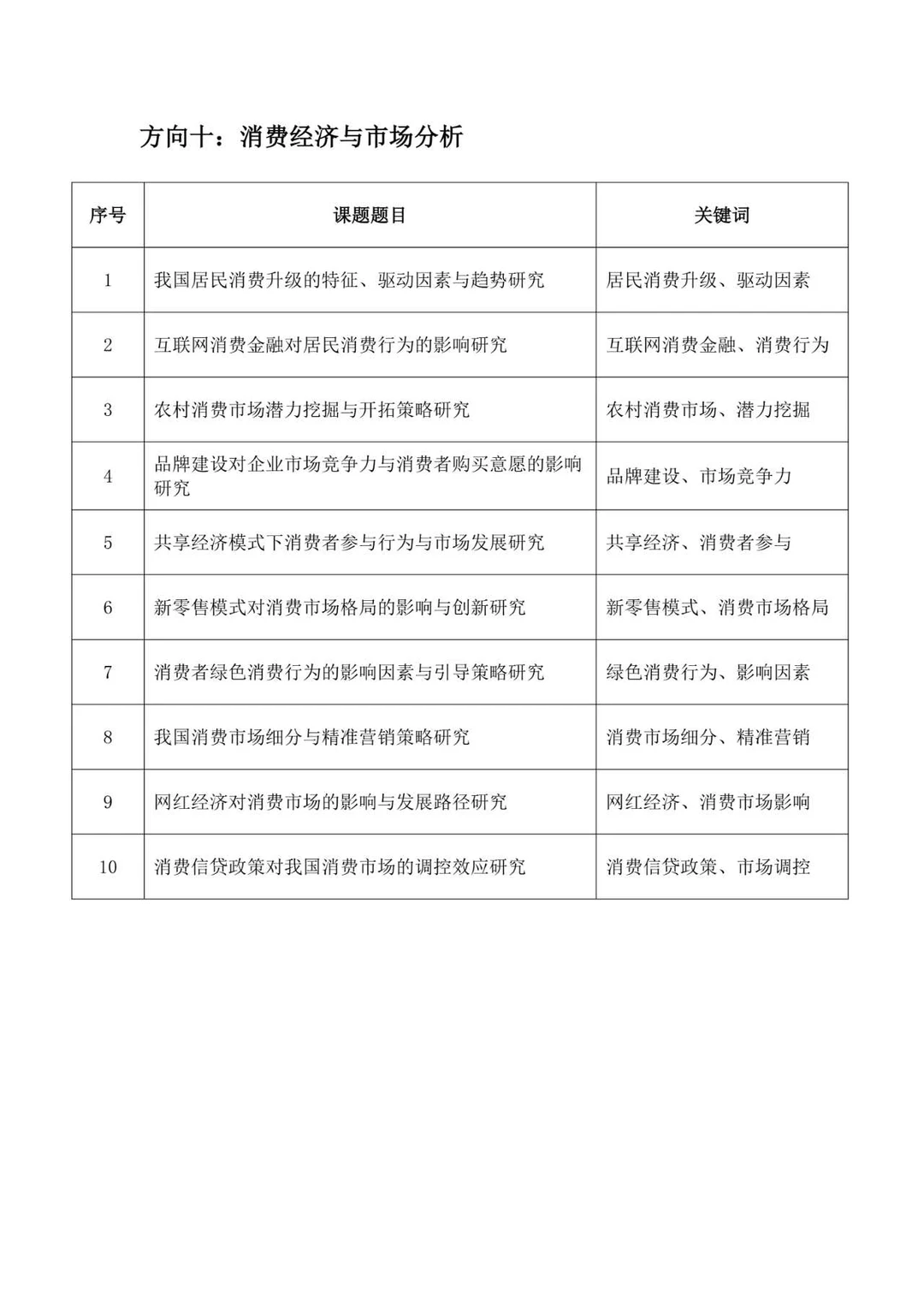 直接拿去抄！26年“经济学”课题选题参