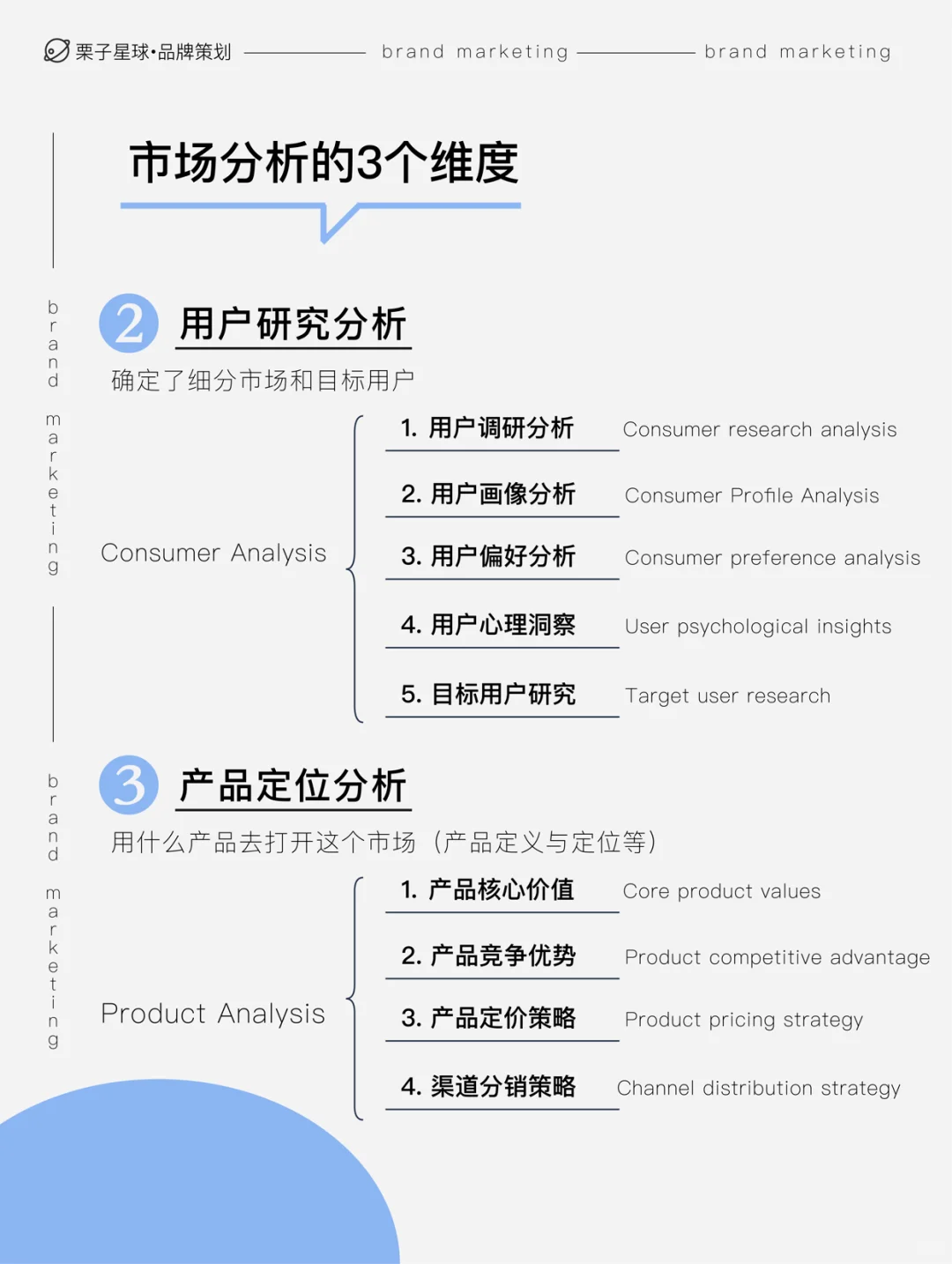 ❗️品牌营销｜市场分析的3个维度✔️