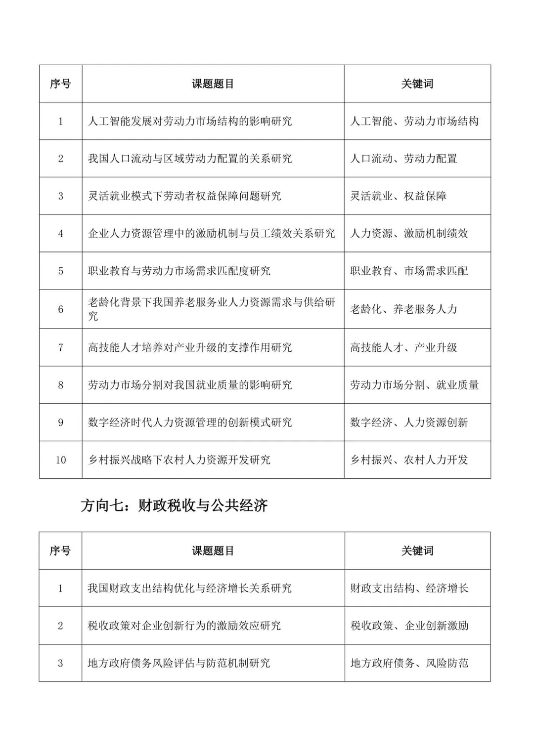 直接拿去抄！26年“经济学”课题选题参