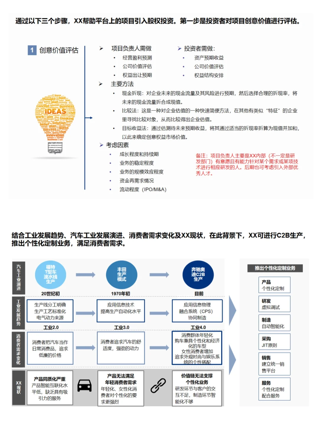 145页PPT 汽车企业数智化战略规划方案