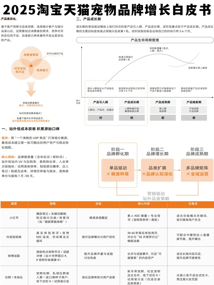 宠物经济新风口!2025淘天增长白皮书精华