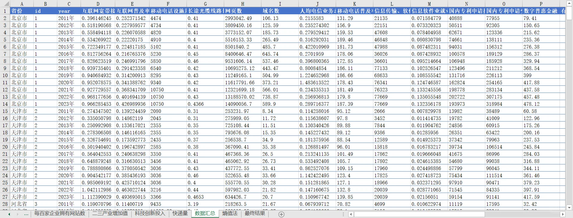 【数字经济】最新版！