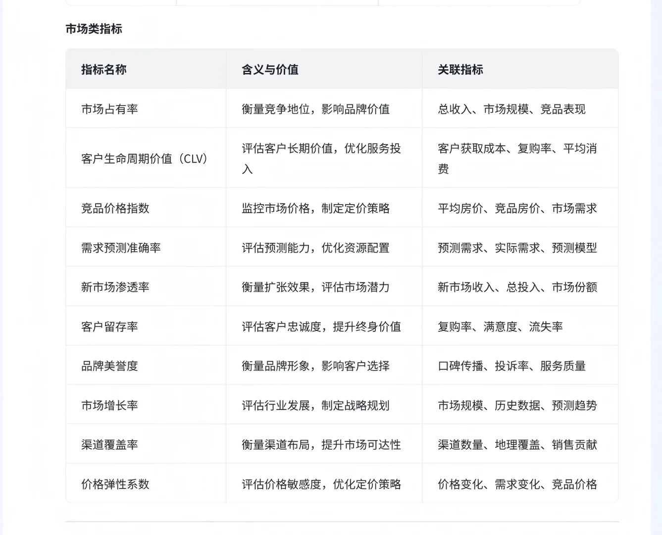 酒店行业分析 （一、常见指标）