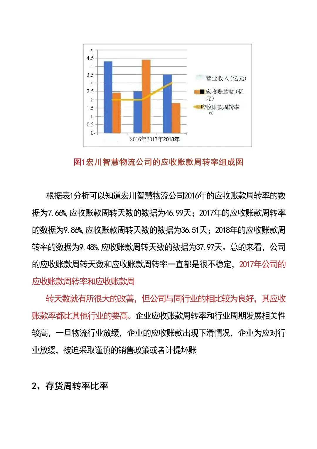我导给的：营运能力真的很好写啊！！